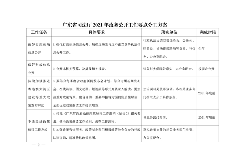 关于印发《广东省司法厅2021年政务公开工作要点分工方案》的通知(盖章)_页面_2.jpg