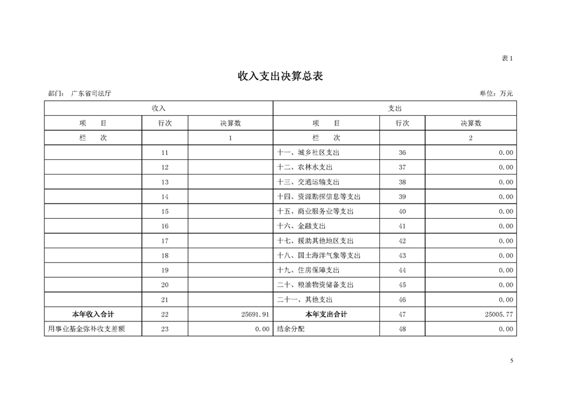 2018年广东省司法厅部门决算报告_页面_05.jpg