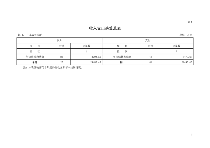 2018年广东省司法厅部门决算报告_页面_06.jpg