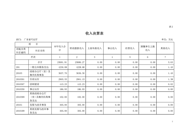 2018年广东省司法厅部门决算报告_页面_07.jpg