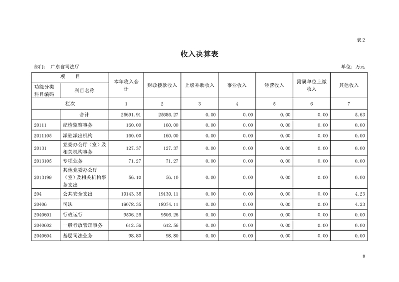 2018年广东省司法厅部门决算报告_页面_08.jpg