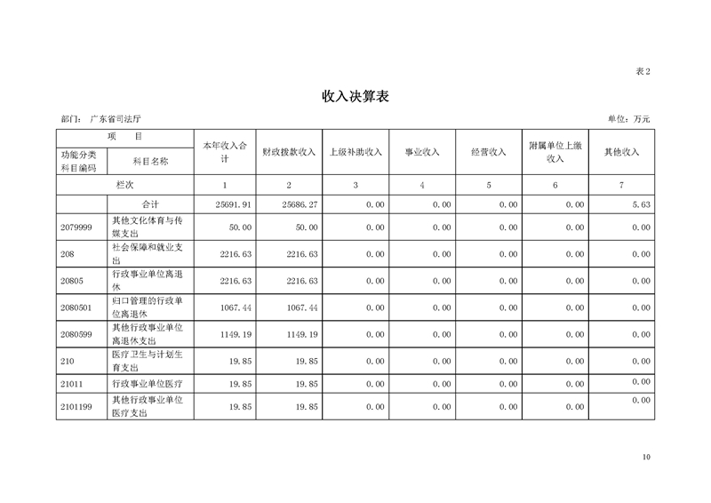 2018年广东省司法厅部门决算报告_页面_10.jpg