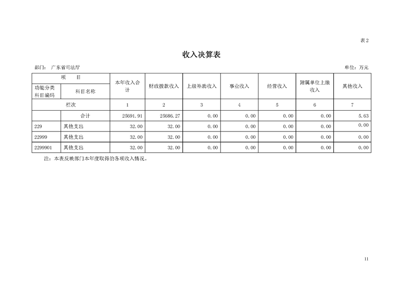 2018年广东省司法厅部门决算报告_页面_11.jpg