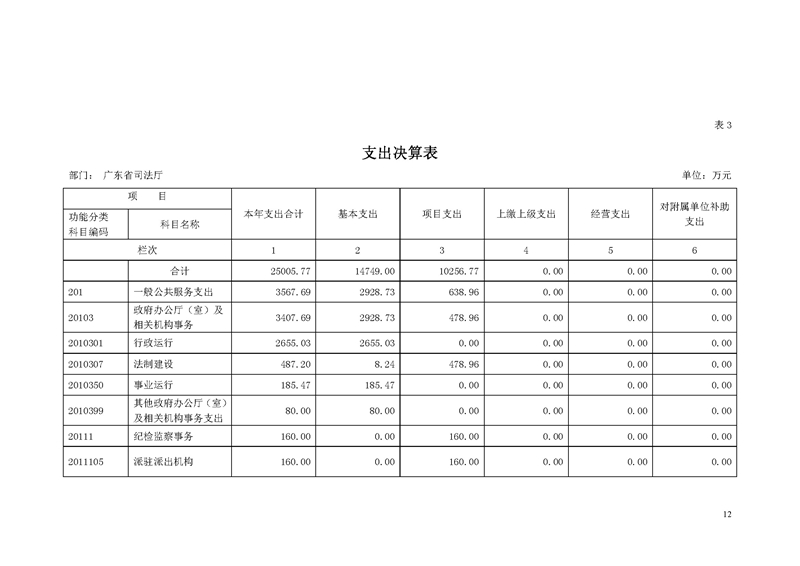 2018年广东省司法厅部门决算报告_页面_12.jpg