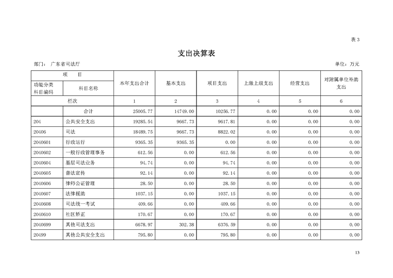 2018年广东省司法厅部门决算报告_页面_13.jpg