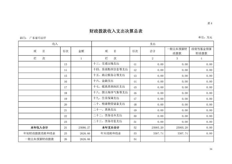 2018年广东省司法厅部门决算报告_页面_16.jpg