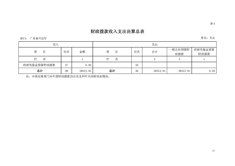 2018年广东省司法厅部门决算报告_页面_17.jpg