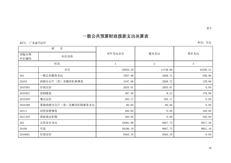 2018年广东省司法厅部门决算报告_页面_18.jpg