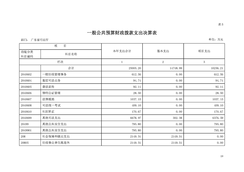 2018年广东省司法厅部门决算报告_页面_19.jpg