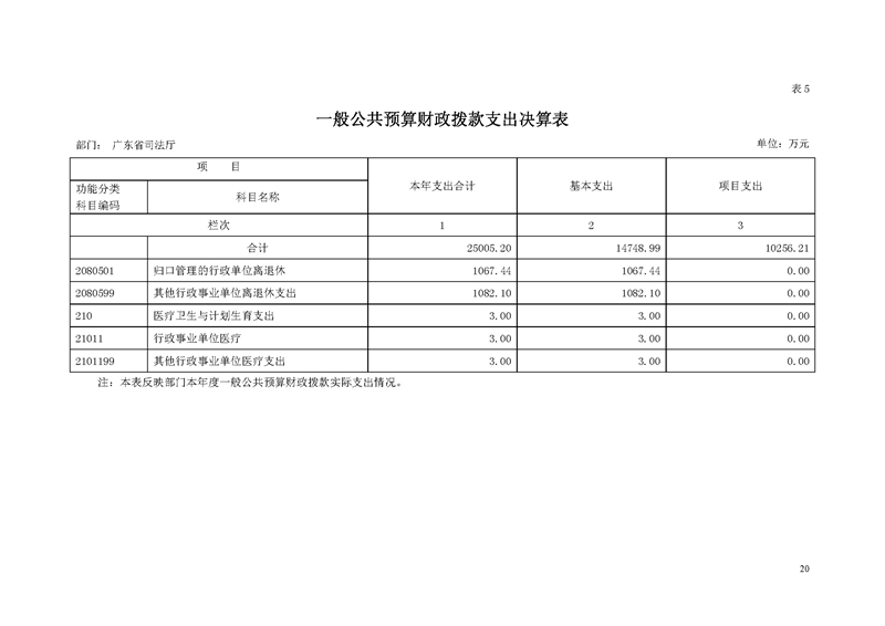 2018年广东省司法厅部门决算报告_页面_20.jpg