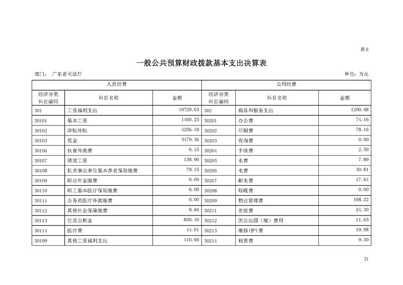 2018年广东省司法厅部门决算报告_页面_21.jpg