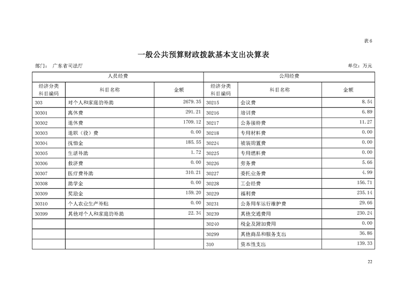 2018年广东省司法厅部门决算报告_页面_22.jpg