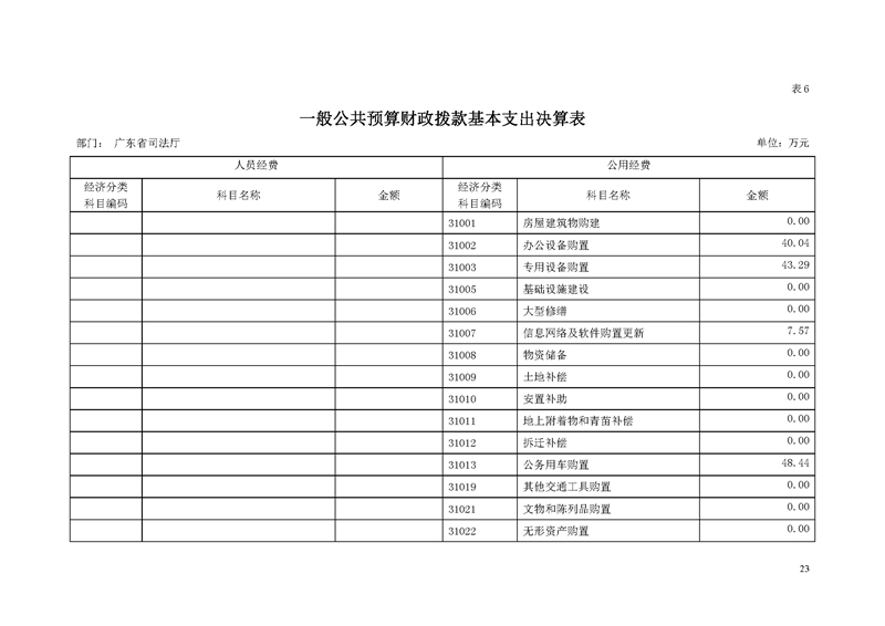 2018年广东省司法厅部门决算报告_页面_23.jpg