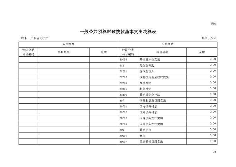 2018年广东省司法厅部门决算报告_页面_24.jpg