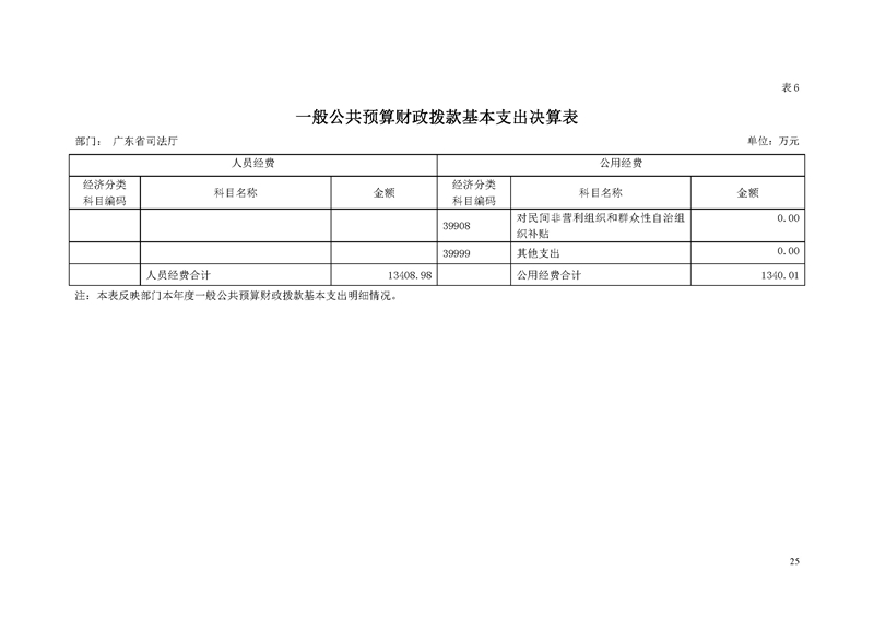 2018年广东省司法厅部门决算报告_页面_25.jpg