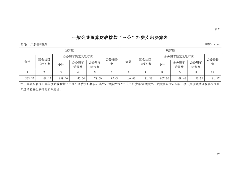 2018年广东省司法厅部门决算报告_页面_26.jpg