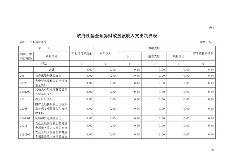 2018年广东省司法厅部门决算报告_页面_27.jpg