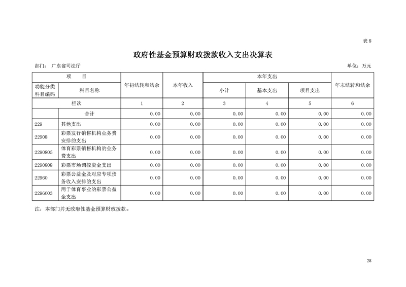 2018年广东省司法厅部门决算报告_页面_28.jpg