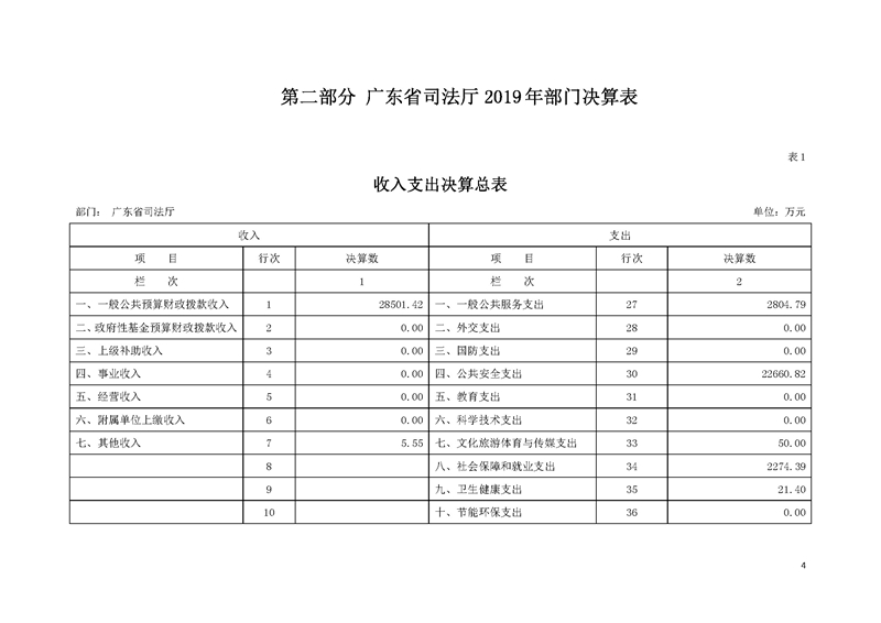 2019年广东省司法厅部门决算_页面_04.jpg