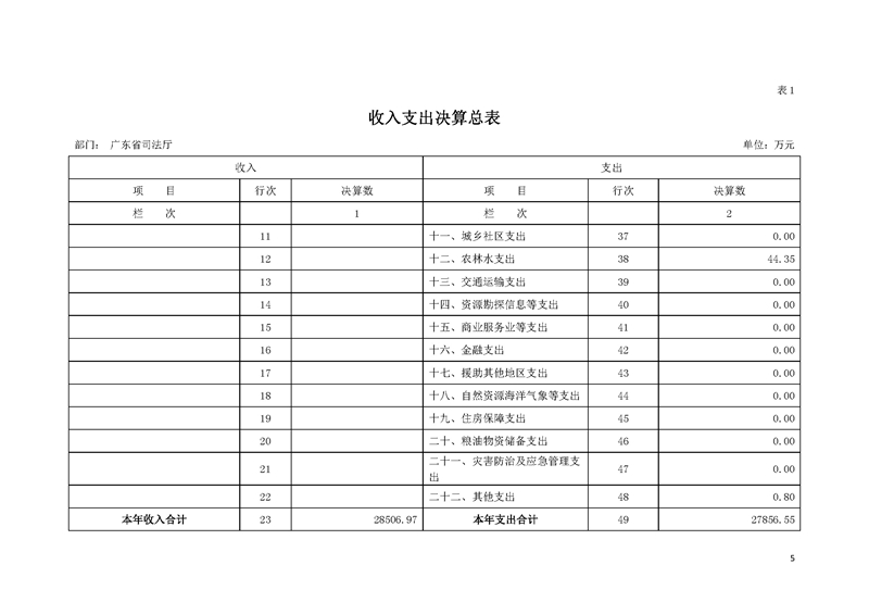 2019年广东省司法厅部门决算_页面_05.jpg