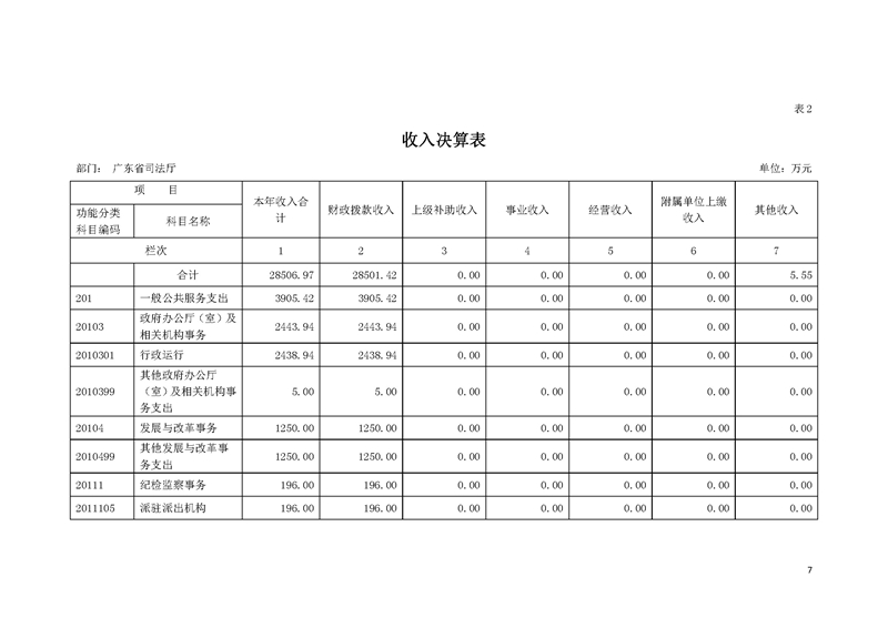 2019年广东省司法厅部门决算_页面_07.jpg