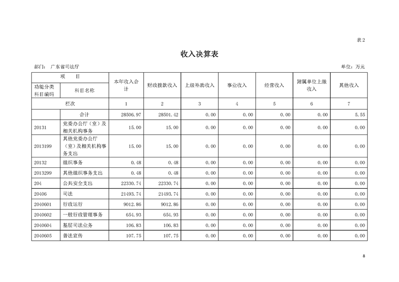 2019年广东省司法厅部门决算_页面_08.jpg