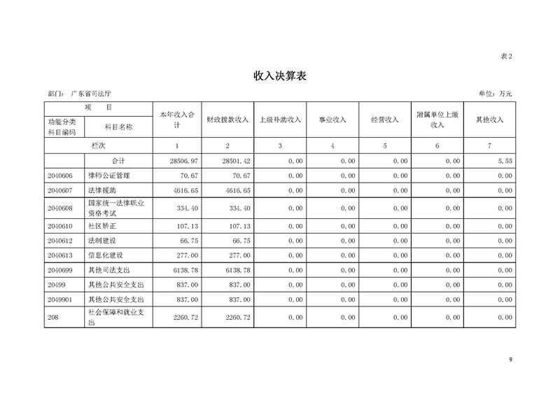 2019年广东省司法厅部门决算_页面_09.jpg