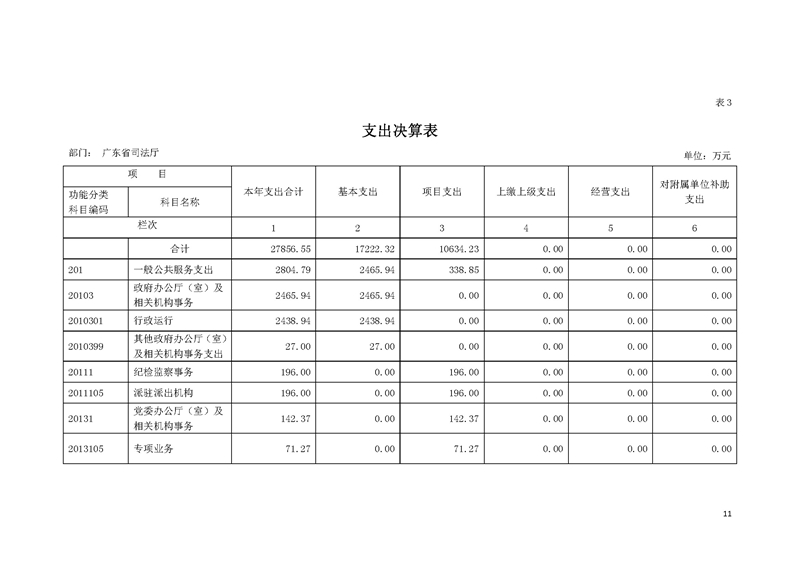 2019年广东省司法厅部门决算_页面_11.jpg