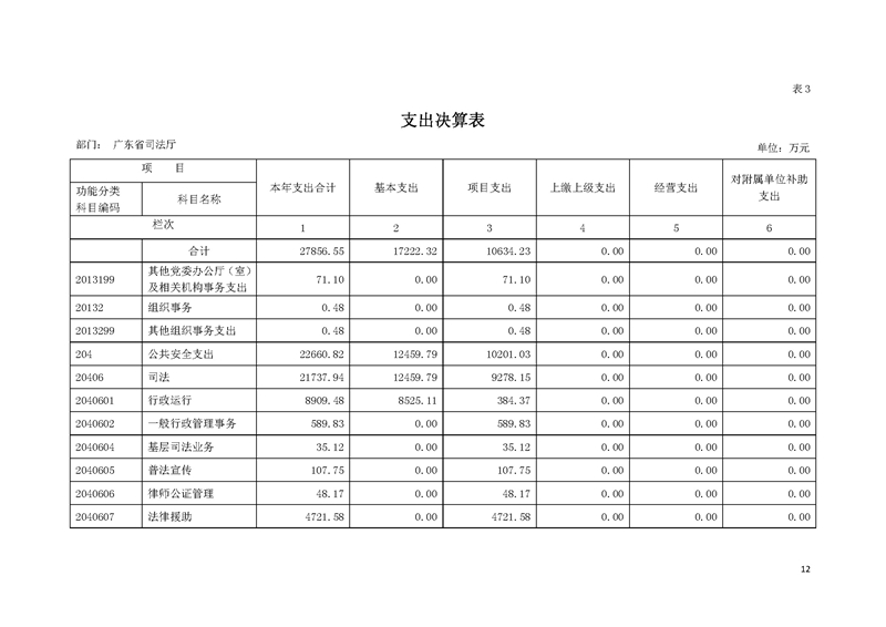 2019年广东省司法厅部门决算_页面_12.jpg