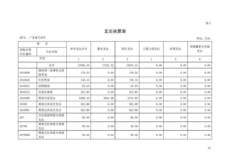 2019年广东省司法厅部门决算_页面_13.jpg