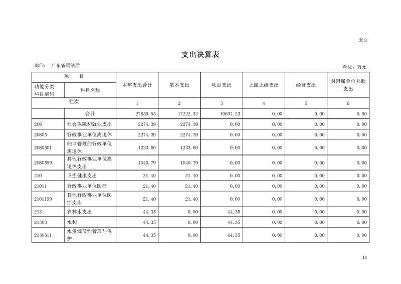 2019年广东省司法厅部门决算_页面_14.jpg