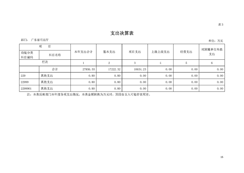 2019年广东省司法厅部门决算_页面_15.jpg