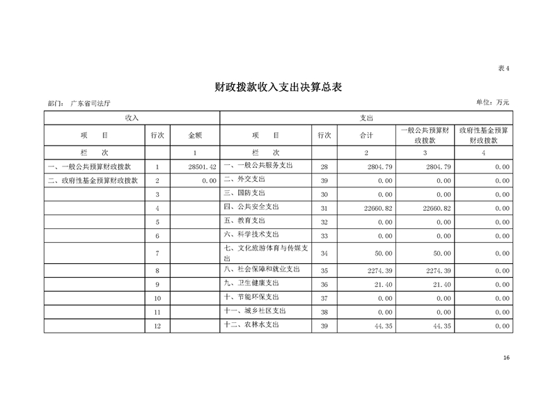 2019年广东省司法厅部门决算_页面_16.jpg