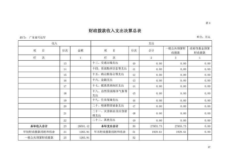 2019年广东省司法厅部门决算_页面_17.jpg