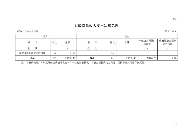 2019年广东省司法厅部门决算_页面_18.jpg