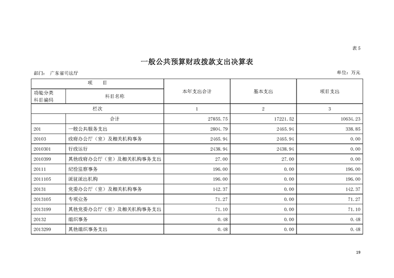 2019年广东省司法厅部门决算_页面_19.jpg