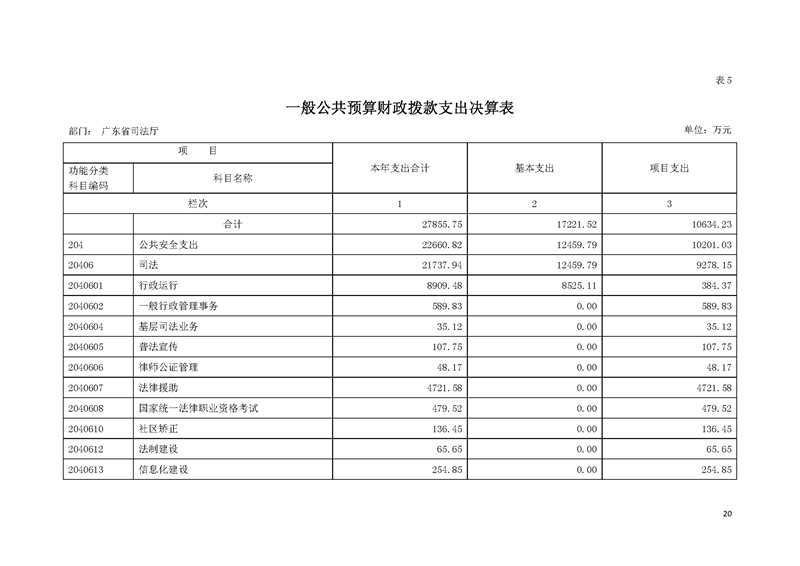 2019年广东省司法厅部门决算_页面_20.jpg