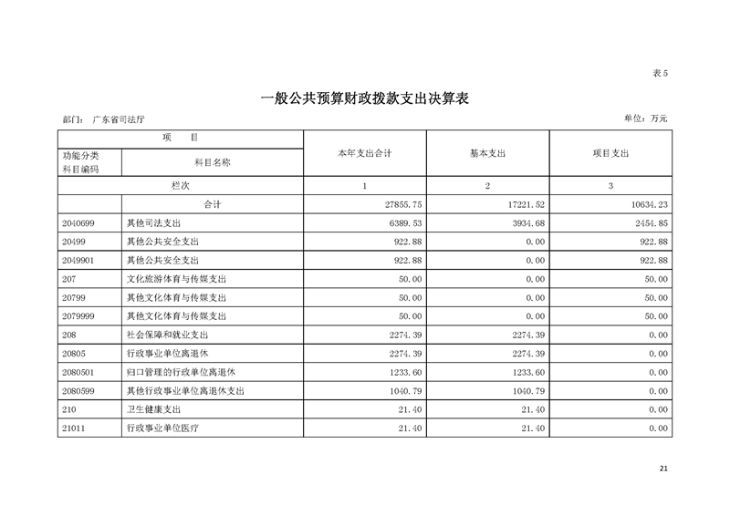 2019年广东省司法厅部门决算_页面_21.jpg