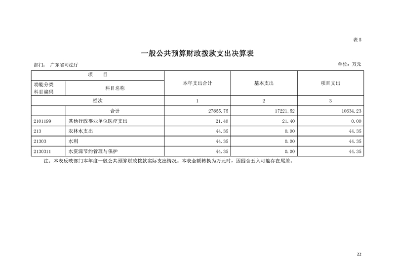 2019年广东省司法厅部门决算_页面_22.jpg