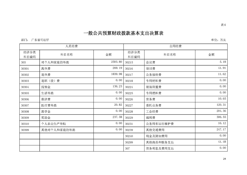 2019年广东省司法厅部门决算_页面_24.jpg