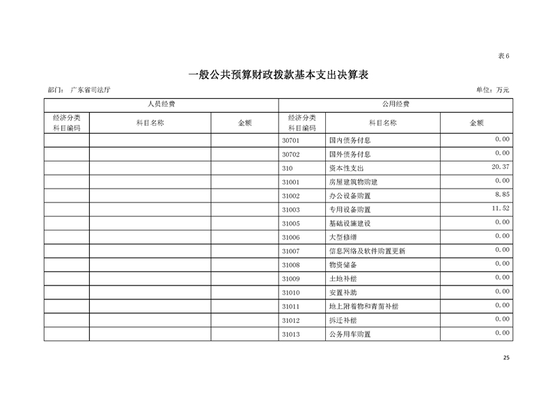 2019年广东省司法厅部门决算_页面_25.jpg