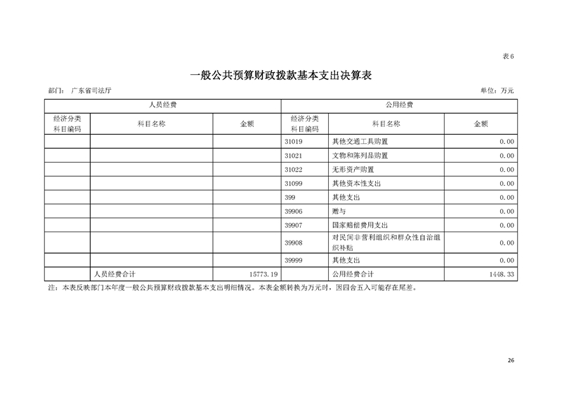 2019年广东省司法厅部门决算_页面_26.jpg