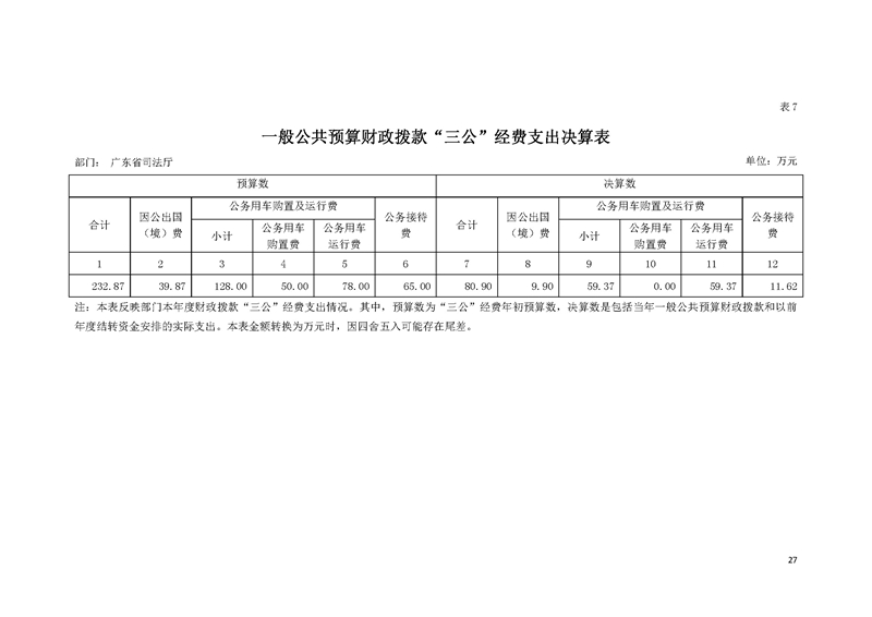 2019年广东省司法厅部门决算_页面_27.jpg