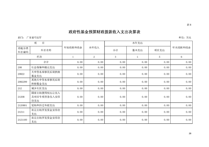 2019年广东省司法厅部门决算_页面_28.jpg