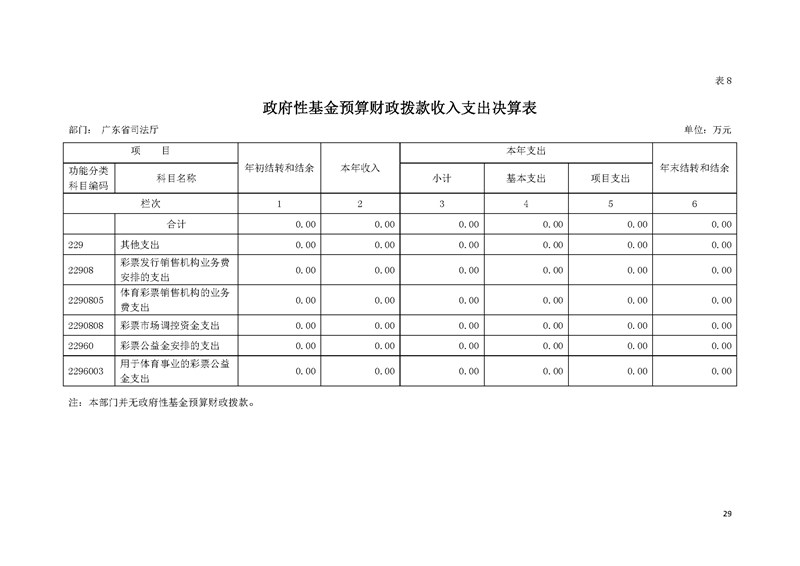 2019年广东省司法厅部门决算_页面_29.jpg