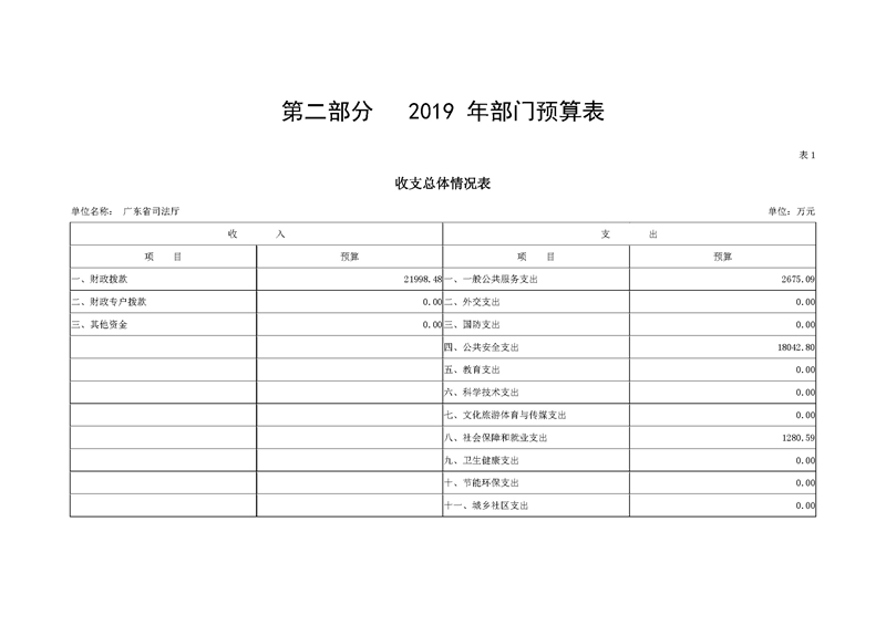 2019年广东省司法厅部门预算_页面_04.jpg