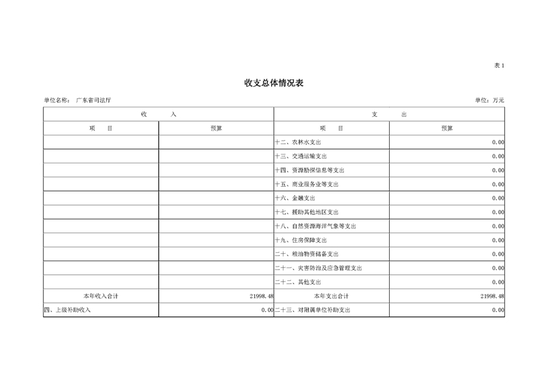 2019年广东省司法厅部门预算_页面_05.jpg