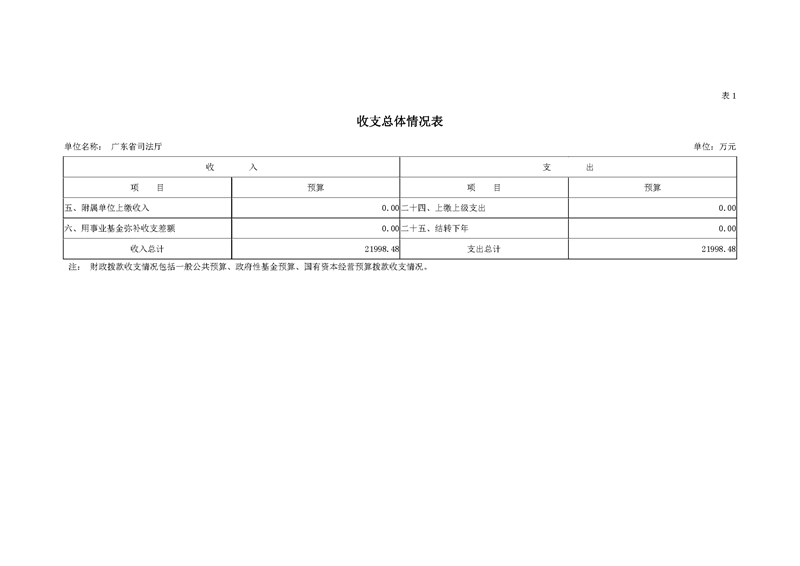 2019年广东省司法厅部门预算_页面_06.jpg