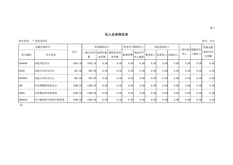 2019年广东省司法厅部门预算_页面_09.jpg