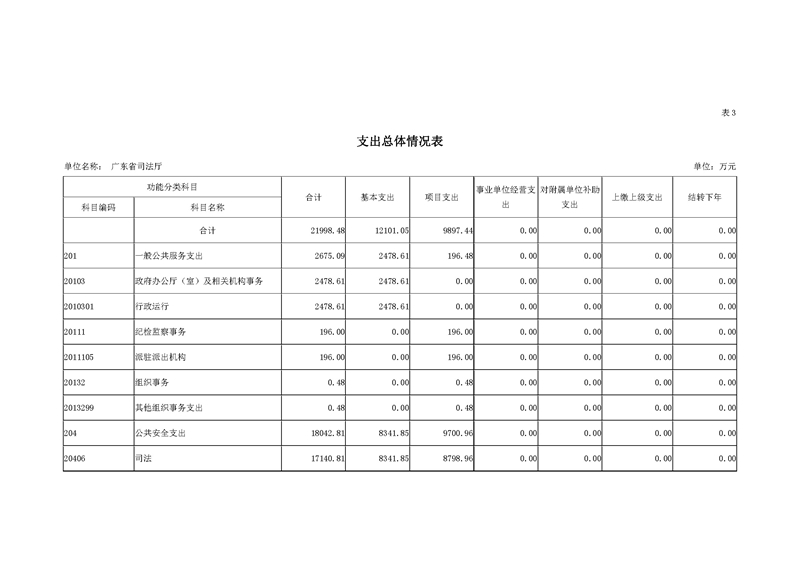 2019年广东省司法厅部门预算_页面_10.jpg